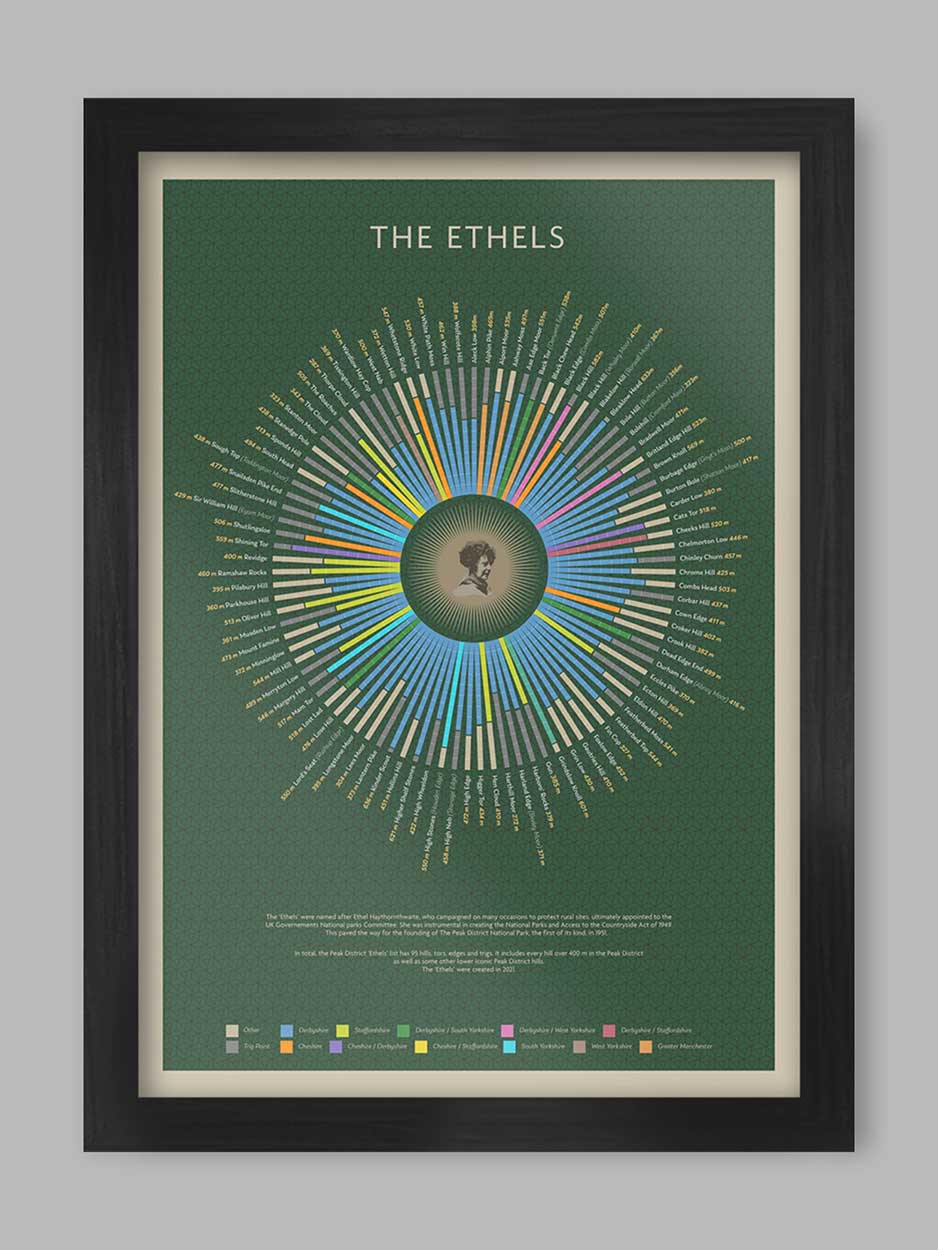 The Ethels - Peak District Poster Print Posters The Northern Line